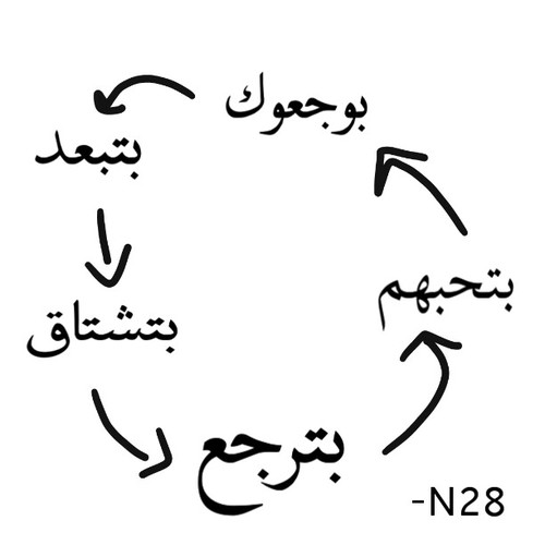 صور عن جروح العشق 3